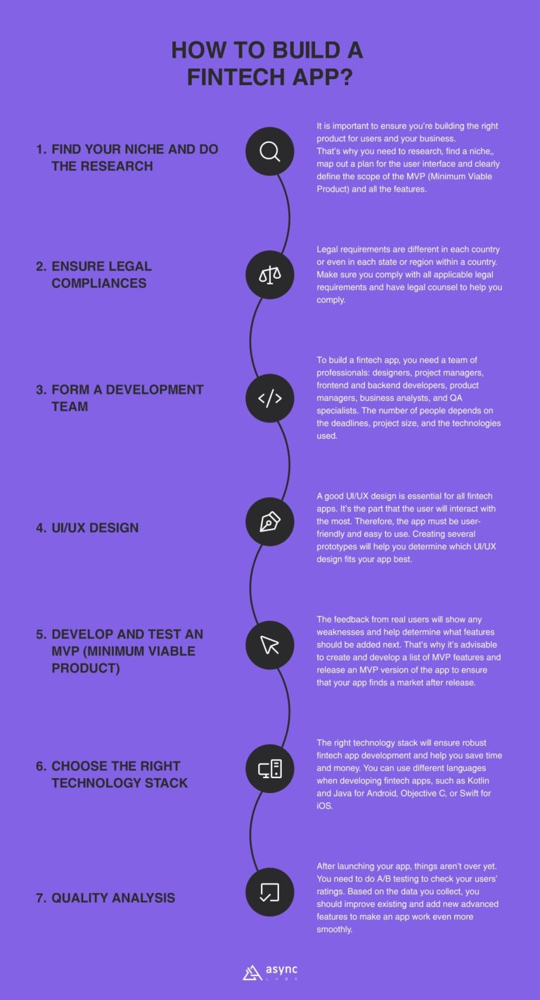 A/B Testing Techniques to Optimize User Experience in Applications